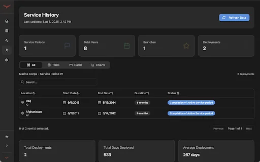 Patriot Portal: Kelola Data VA.gov Secara Aman & Privasi - Screenshot 4