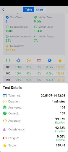Download Tes Koran Pauli Kraepelin Terbaru – Latihan Psikotes Gratis - Screenshot 21