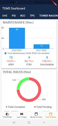 Download TDMS APK Terbaru – Solusi Manajemen Distribusi Efisien - Screenshot 3